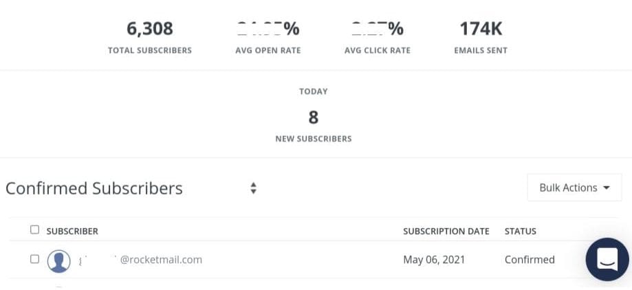 Email Subscriber Count