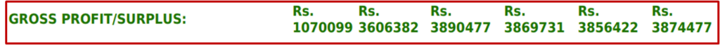 gross profit statement for a 10,000 layer farm in India