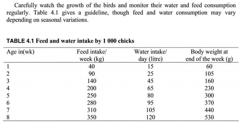 Download What's The Cost Of Rearing Poultry? A Practical Analysis ...