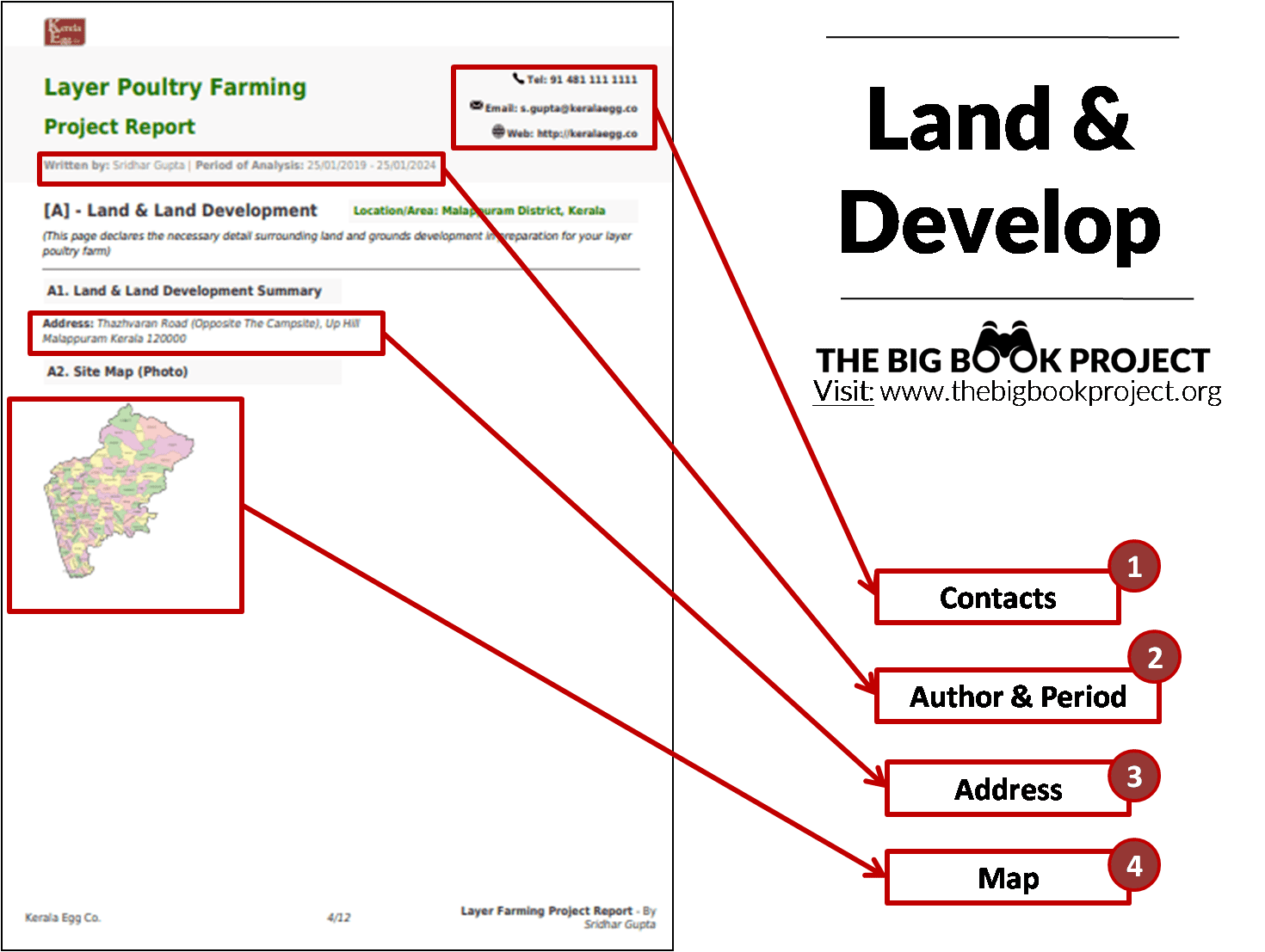 land and development for poultry farming project