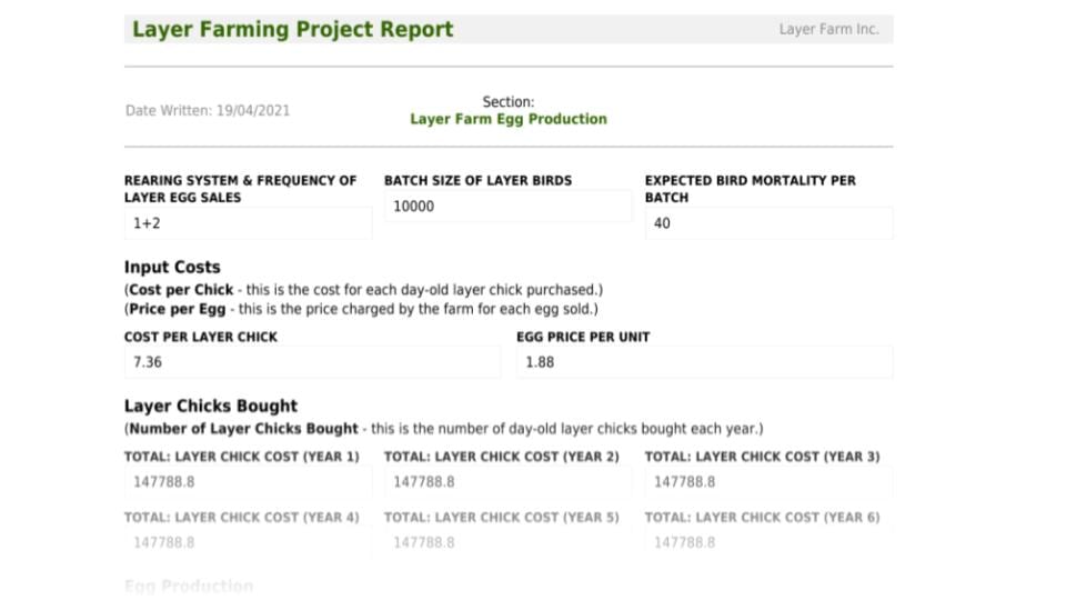 Layer Farm Production Chart