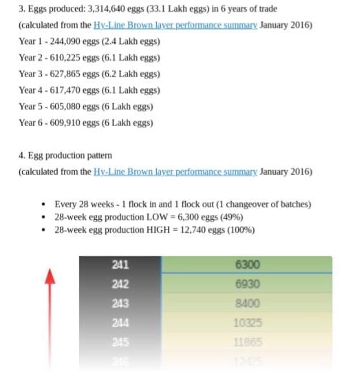 Layer Farming Income Analysis Email Newsletter