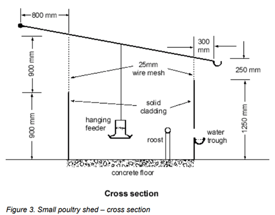 commercial-broiler-house-plans-house-design-ideas