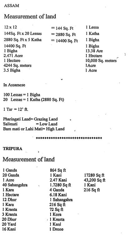 Hectare to sq ft