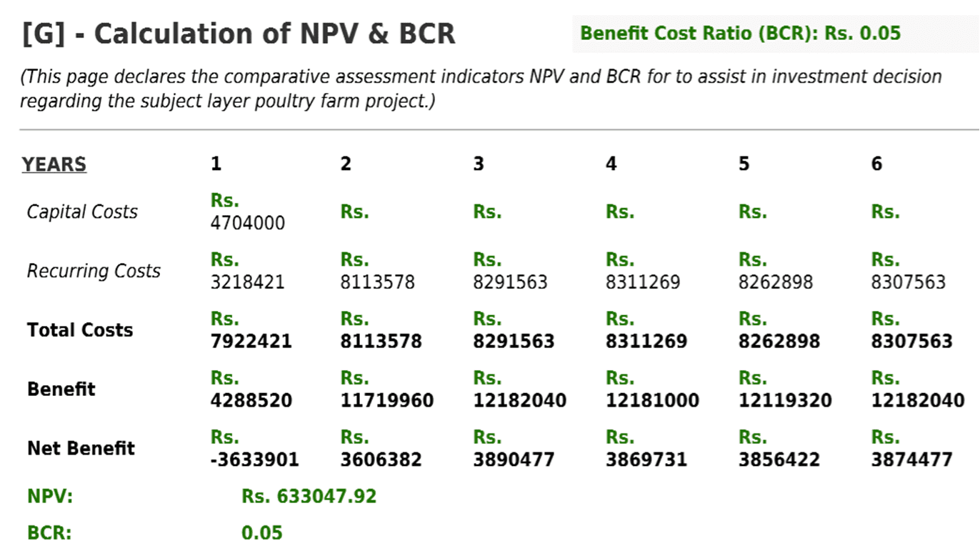 poultry farming business plan project report