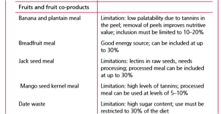 Alternative Fruit & Fruit Co-Product Ingredients To Maize-Based Poultry Feed