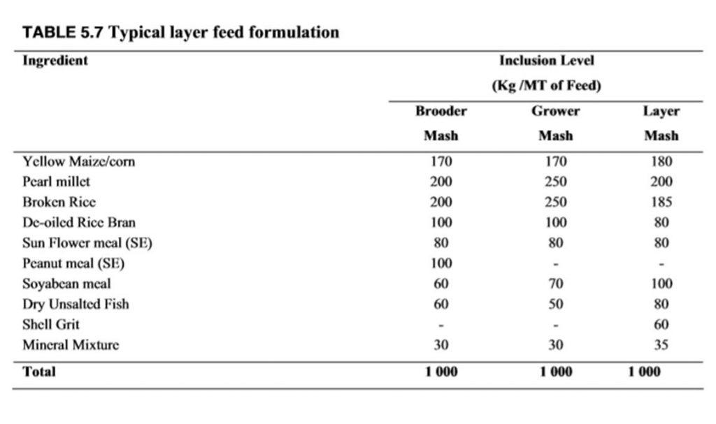 feed formulation software for poultry free download