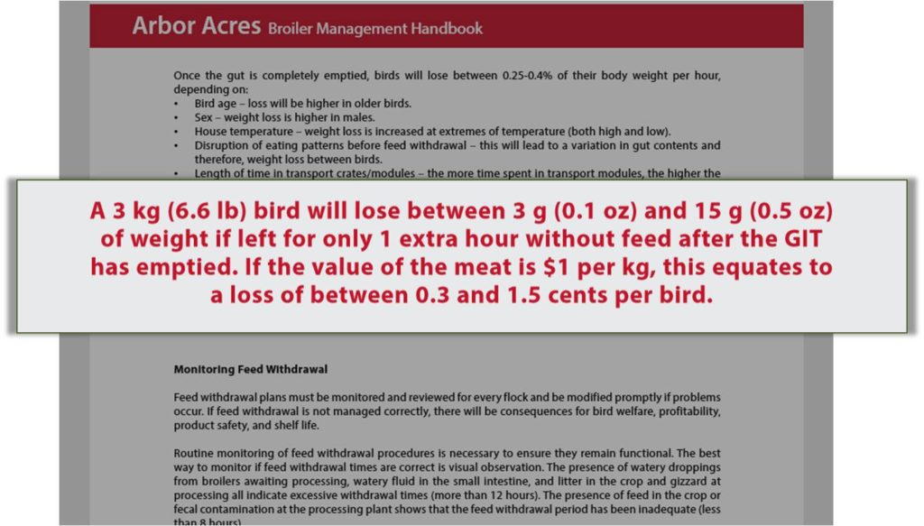 Amount of weight lost by broiler during pre-slaughter feed withdrawal period