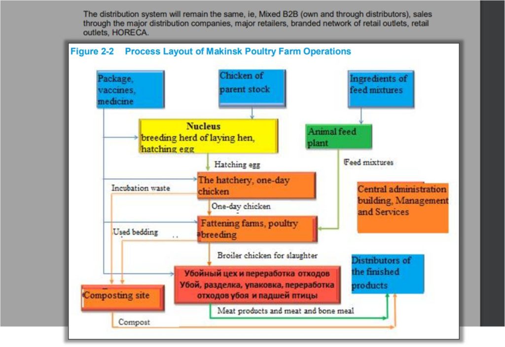 work breakdown structure of a broiler farm