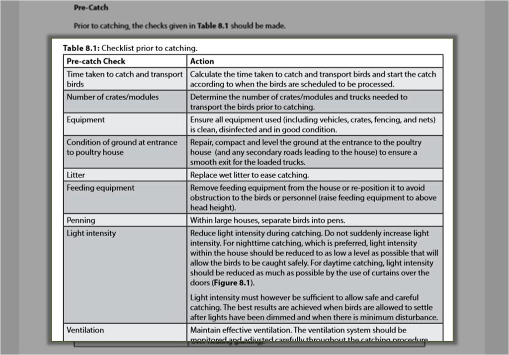 Pre-processing checklist for broiler farm
