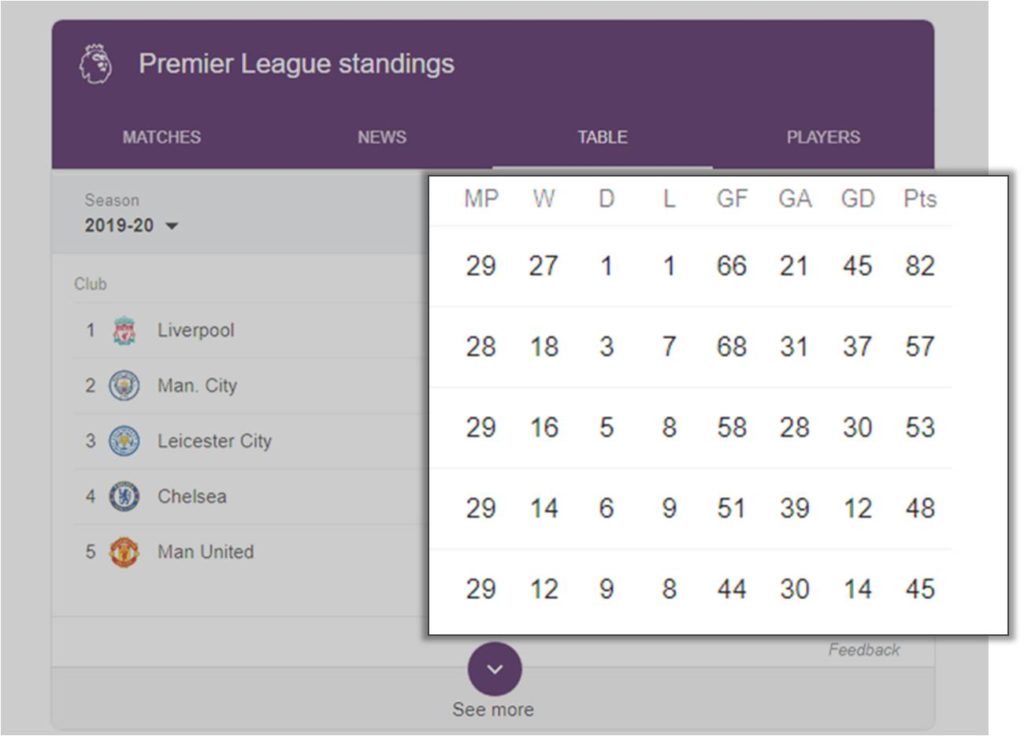 competitive sport league table