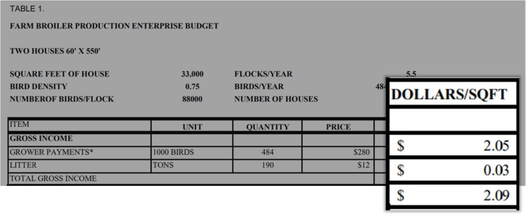 dollars per square foot insert