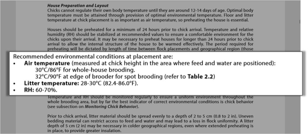 Optimal environmental conditions for broiler farm houses