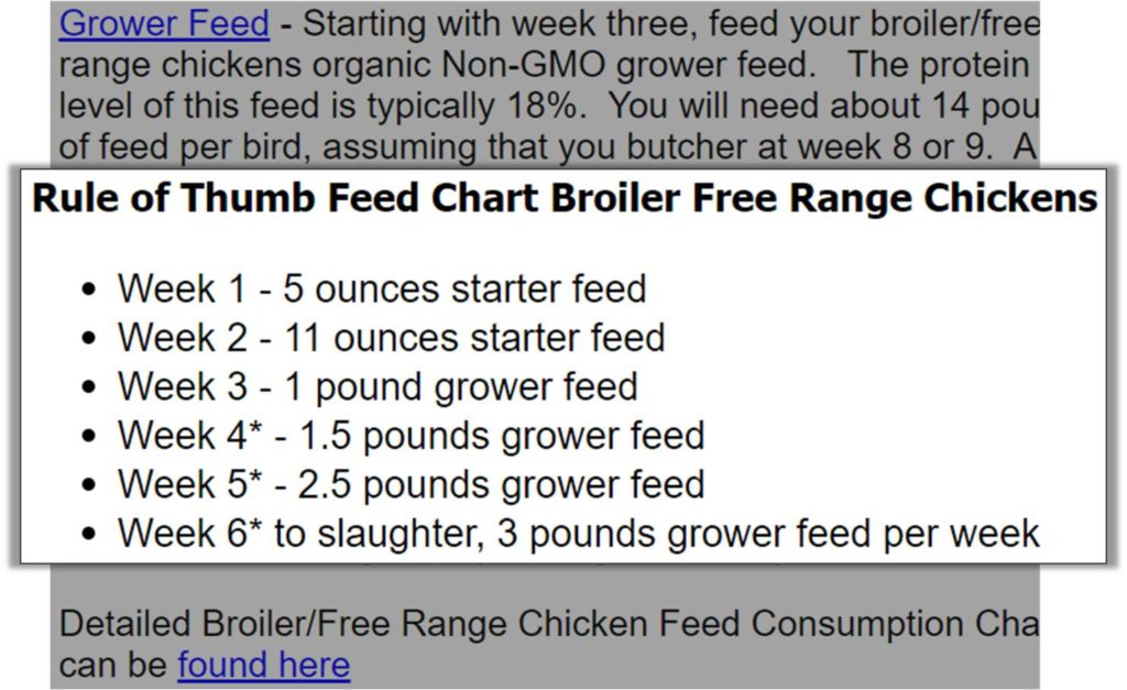 rule of thumb feed chart for organic broilers