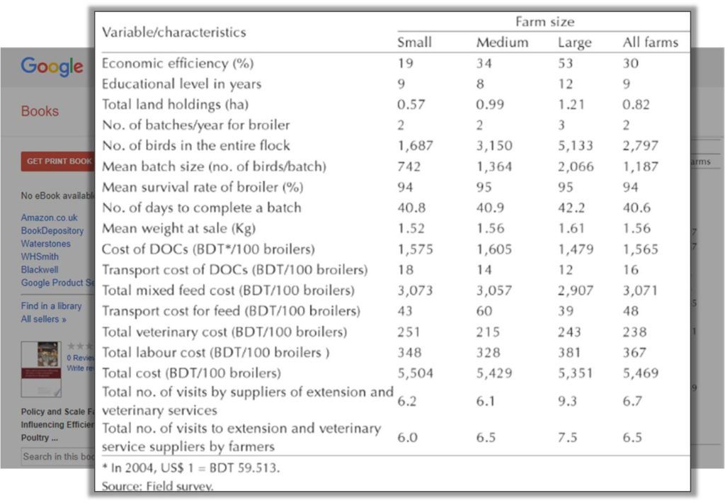 Scale of broiler farm study