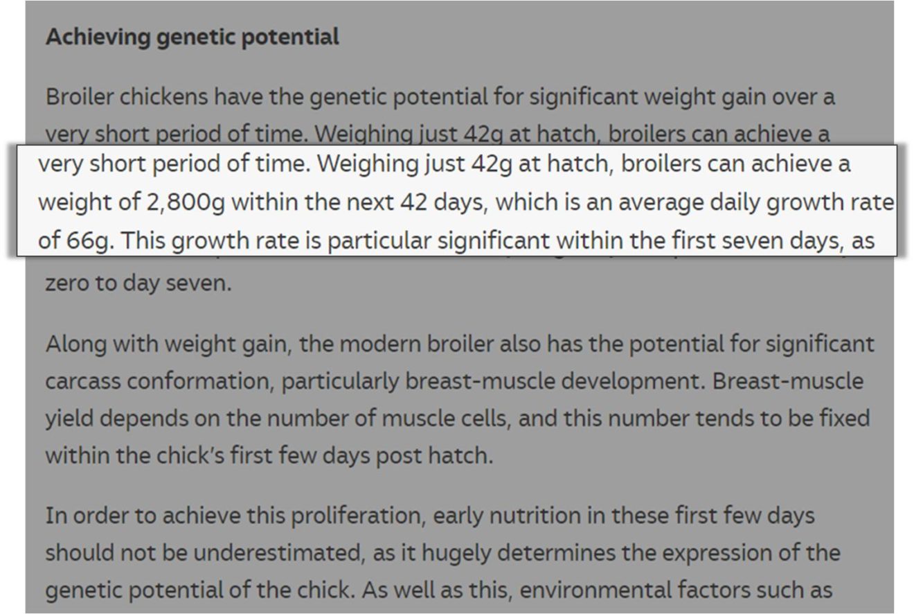 Broiler Chicken Growth Chart