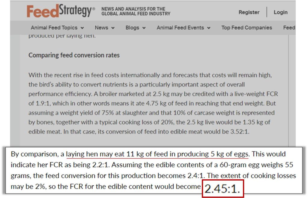 layer farming FCR 