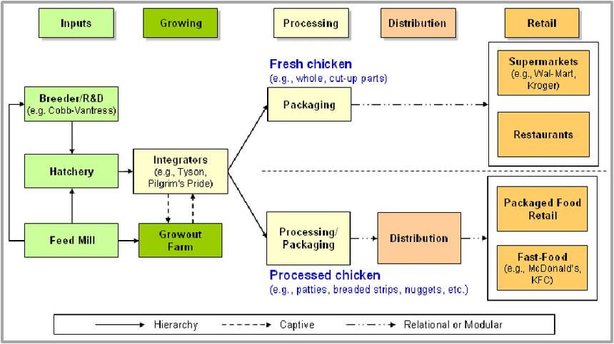 poultry business model canvas pdf