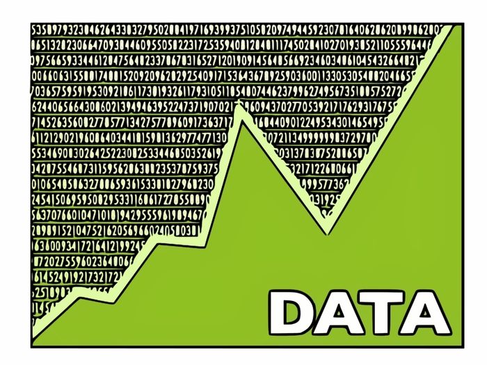 Investment Data for Poultry Farm Business