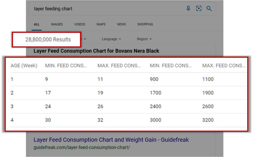 Layer consumption chart Layer consumption chart