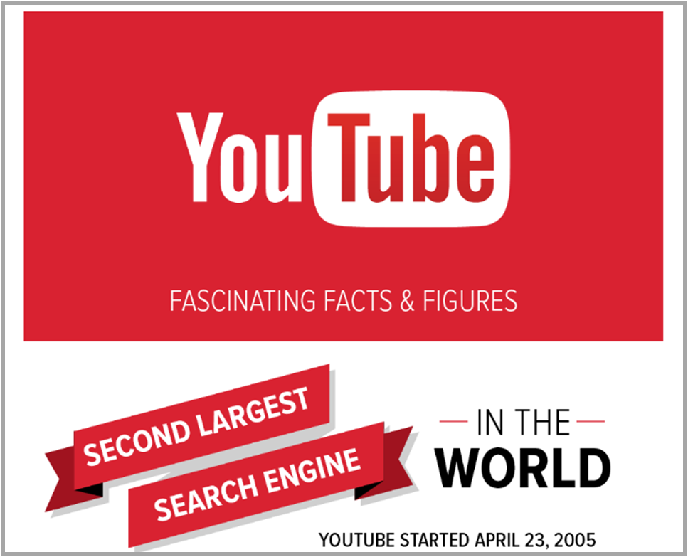 YouTube Is The Second Largest Search Engine In The World YouTube Is The Second Largest Search Engine In The World