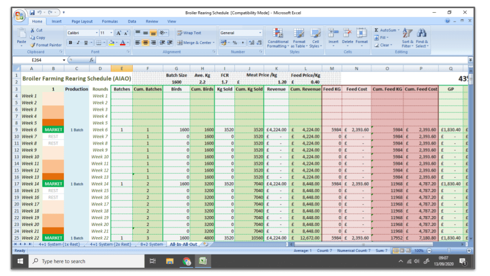 poultry farming business plan project report