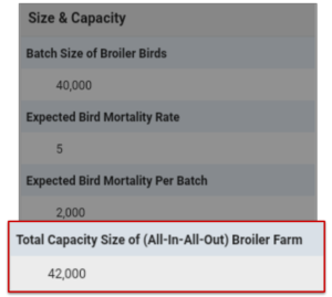 Farm Capacity in Broiler Farming Project Report