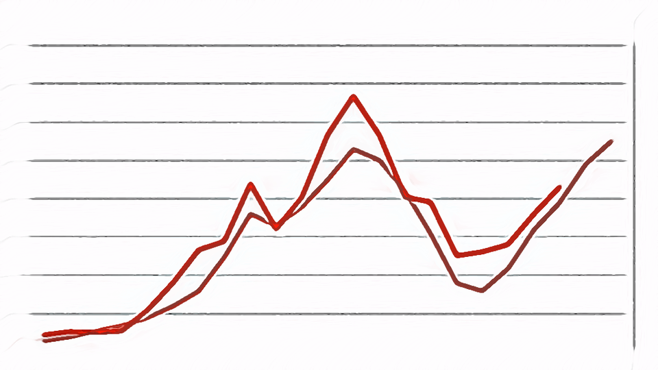 Techno Economic Parameters