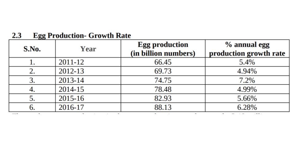 Download Layer Farming Project Report 10,000 Birds (Feasibility ...