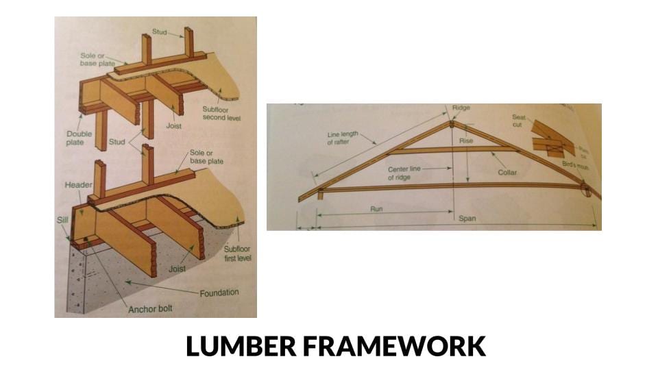 Lumber framework diagrams