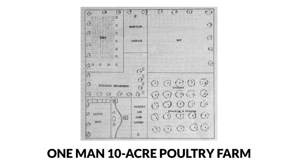 One Man 10-Acre Poultry Farm Plans