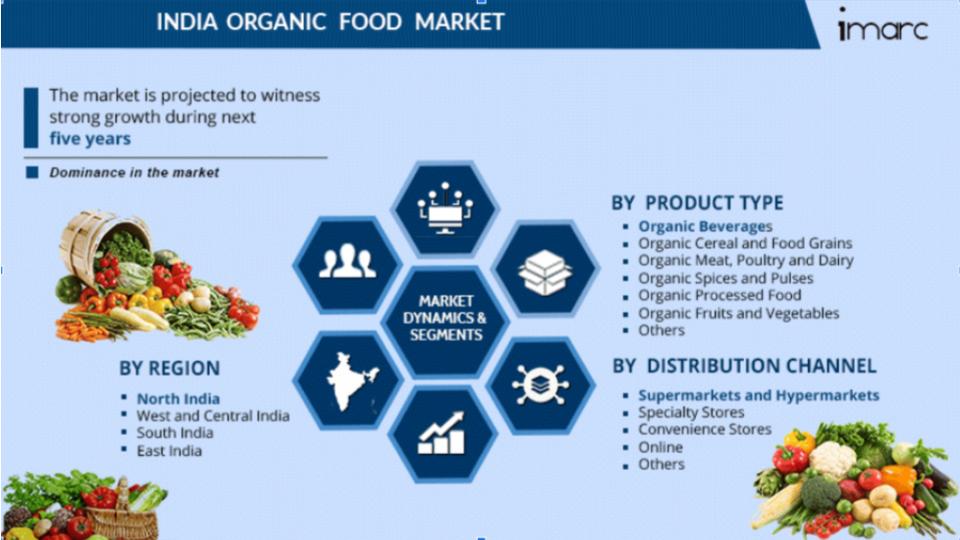 India Organic Food Market iMarc