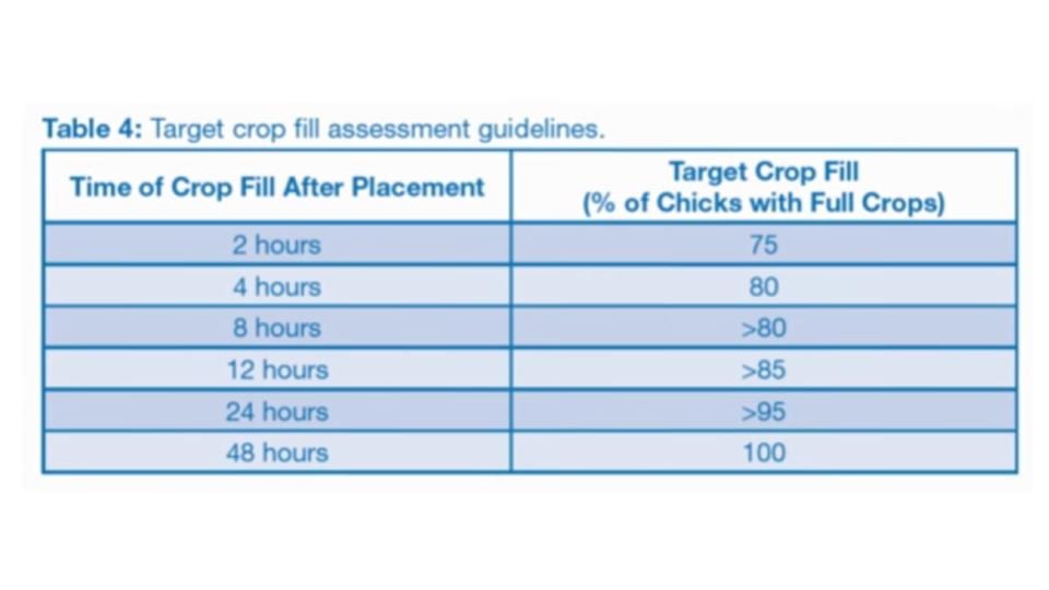 Target crop fill assessment guidelines