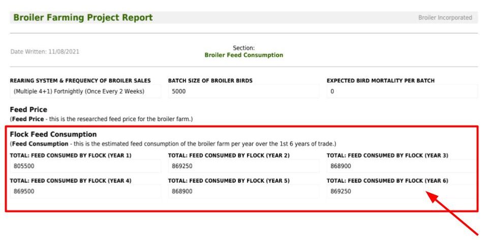 6 Year Broiler Farm Feed Consumption Estimation