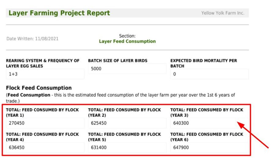 PDF version layer feed consumption calculation