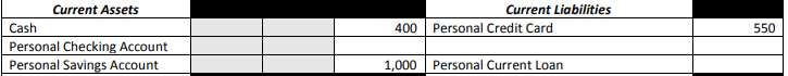 Example personal current assets and liabilities