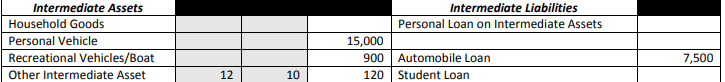 Example personal intermediate assets and liabilities