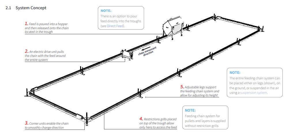 poultry chain feeder system diagram plasson