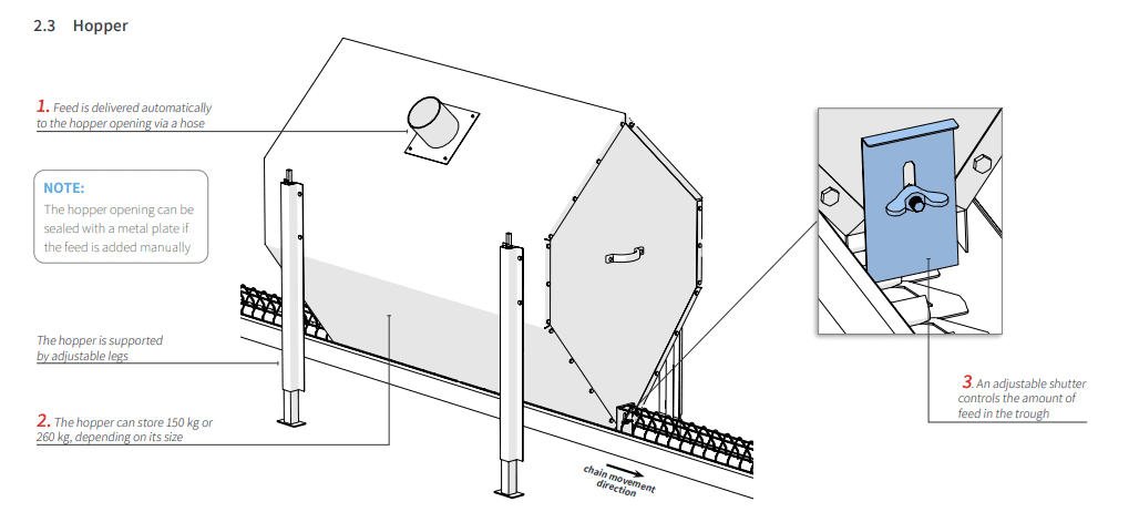 poultry chain feed system hopper diagram plasson