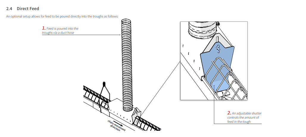 direct hose attachment for a poultry chain feeder system diagram plasson