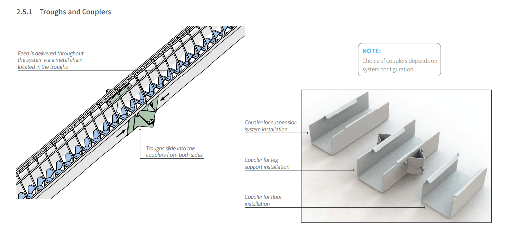 trough and couplers of poultry chain feeder system plasson