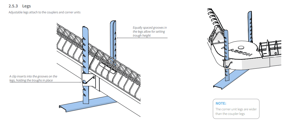 legs for poultry chain feed system diagram plasson