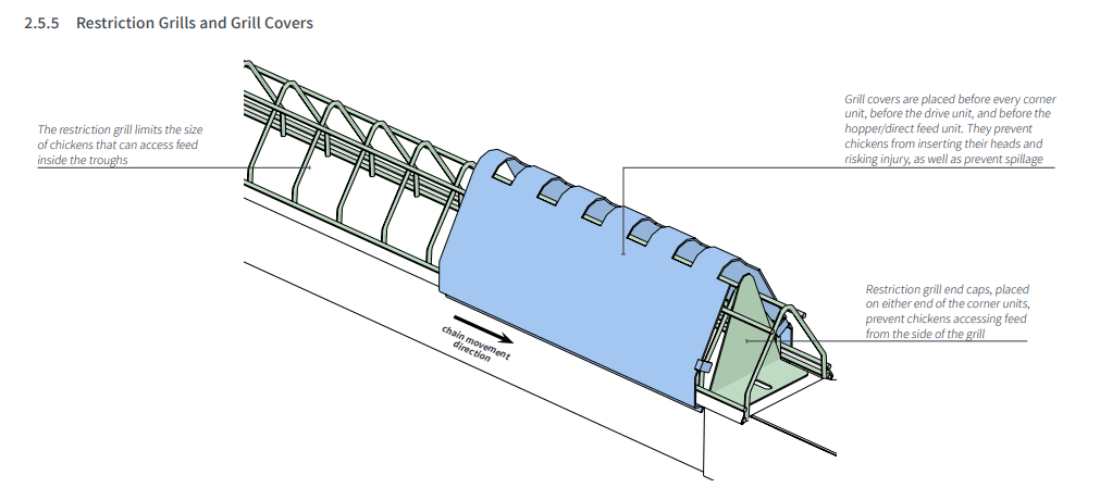 poultry chain feeder system restriction drills plasson