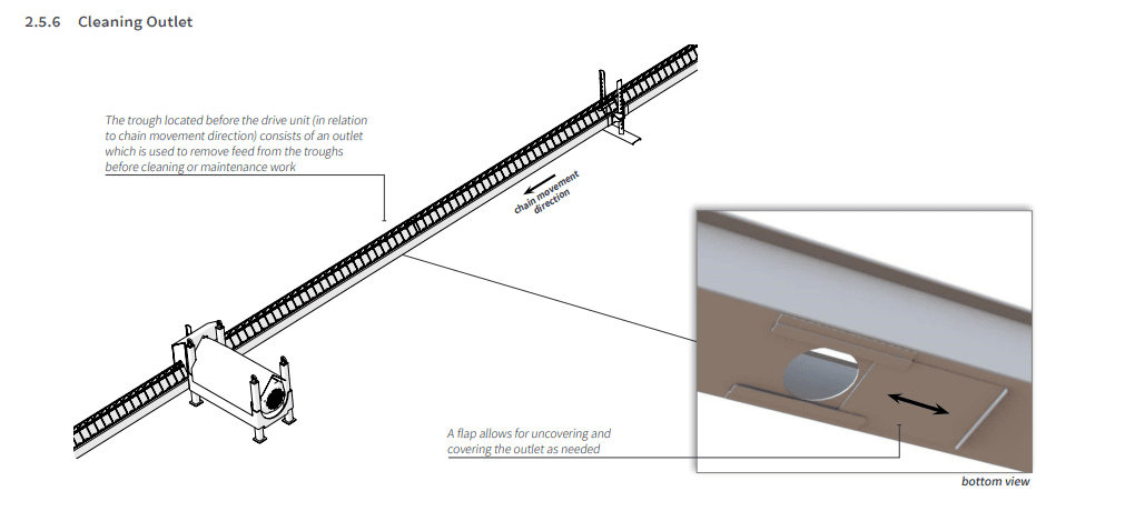 poultry chain feeder system cleaning outlet plasson