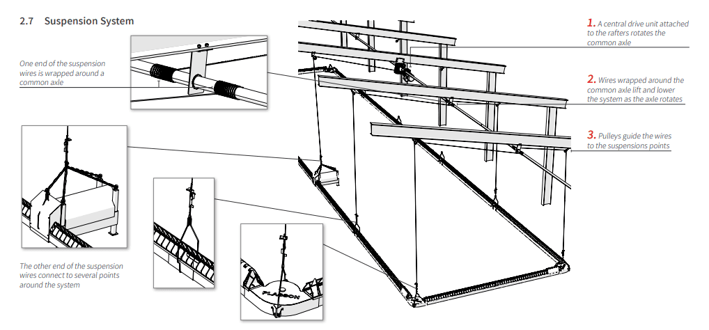 poultry chain feeder system suspension plasson