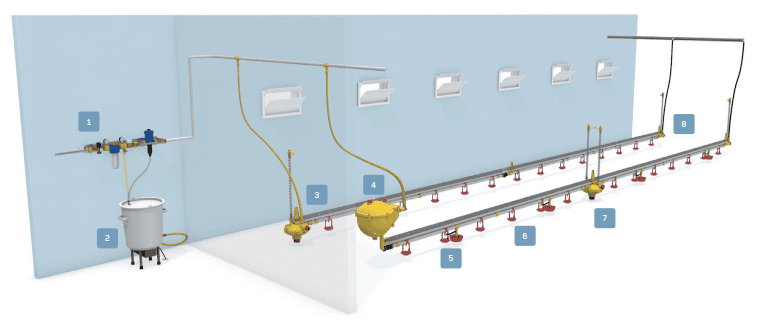 diagram of poultry nipple drinker system